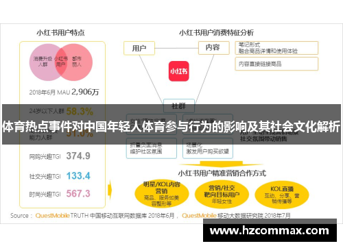 体育热点事件对中国年轻人体育参与行为的影响及其社会文化解析