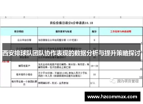 西安排球队团队协作表现的数据分析与提升策略探讨